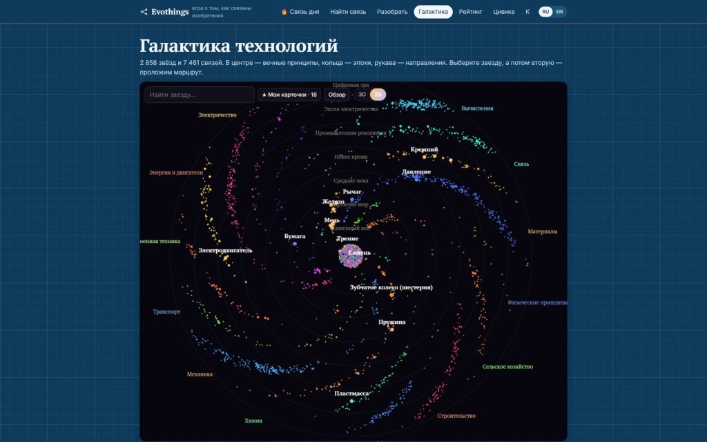 Evothings: 3D-галактика технологий, где эпохи — кольца, а направления — рукава