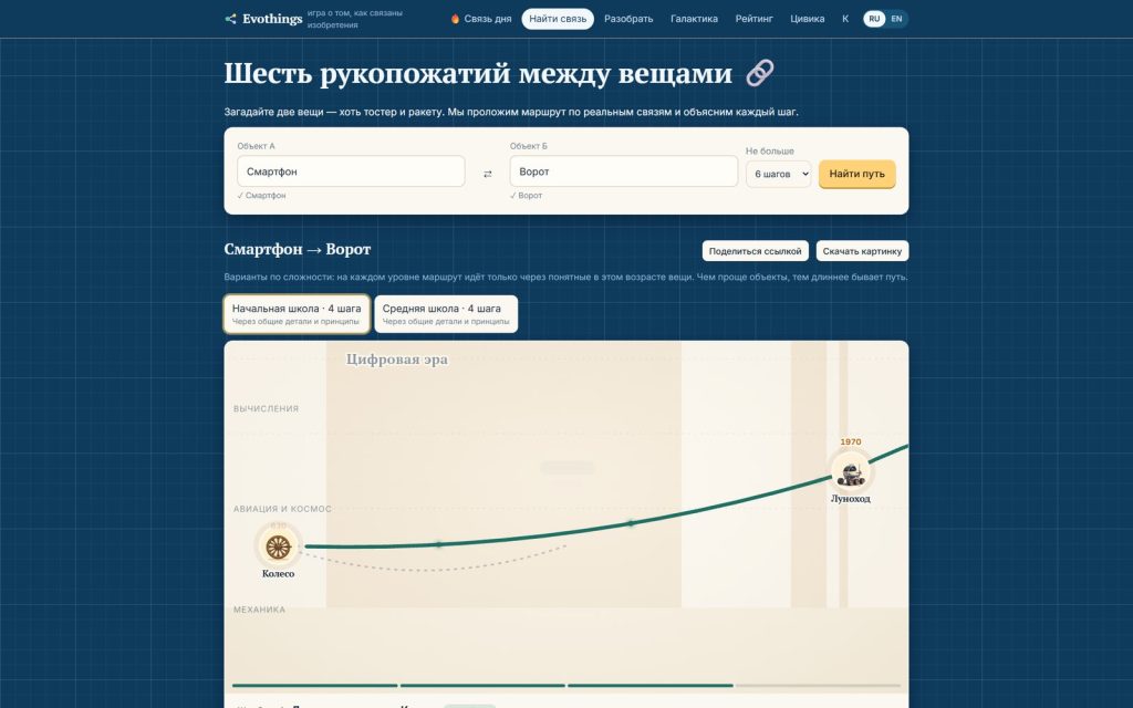 Evothings: маршрут между смартфоном и воротом через общие детали и принципы